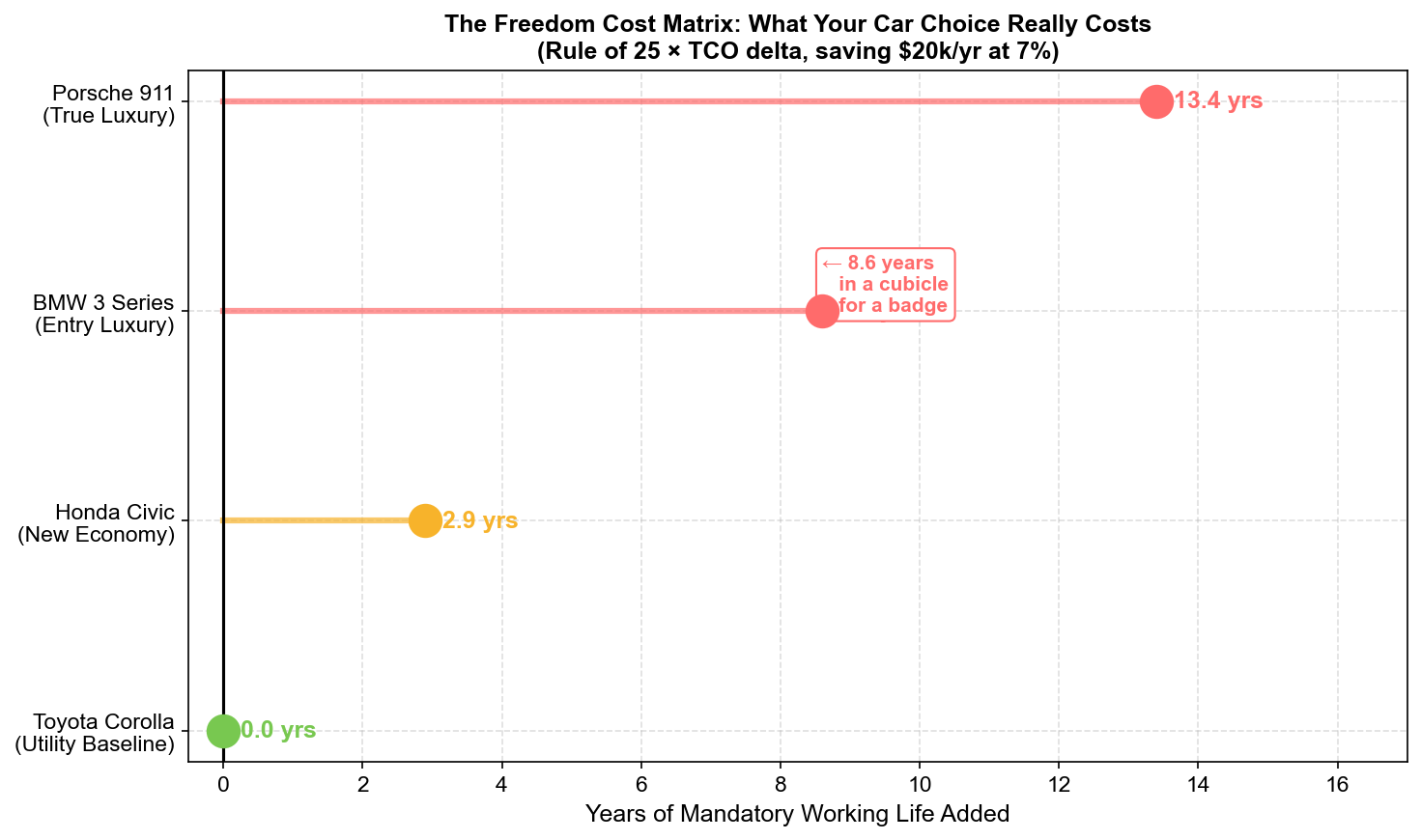The Freedom Cost Matrix: What Your Car Choice Really Costs